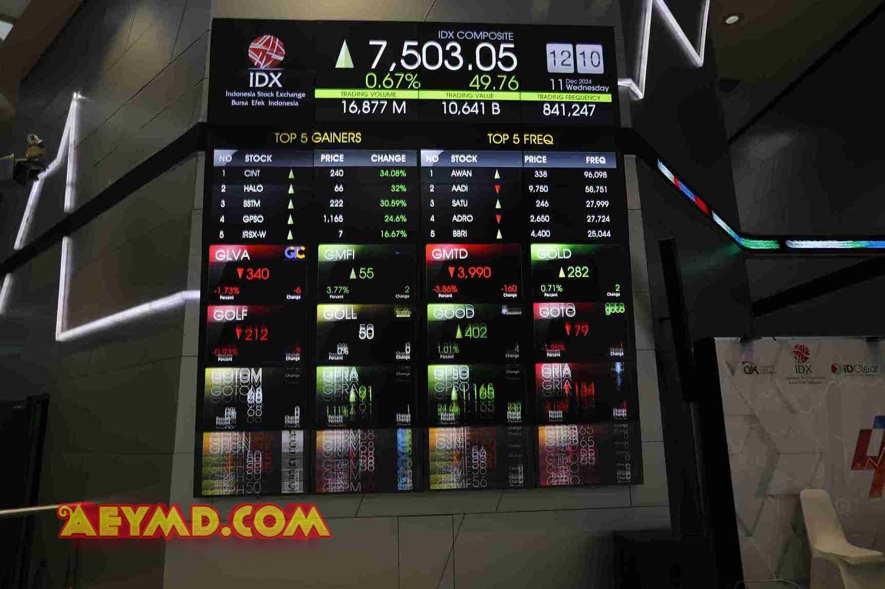 IHSG Menguat di Pembukaan, Saham BBCA, BMRI, dan RAJA Catatkan Kenaikan